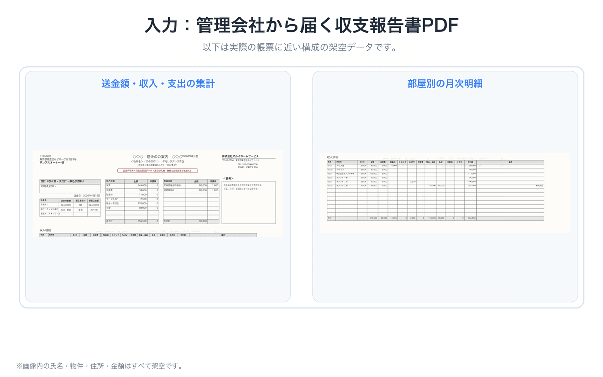 架空の収支報告書の構成例
