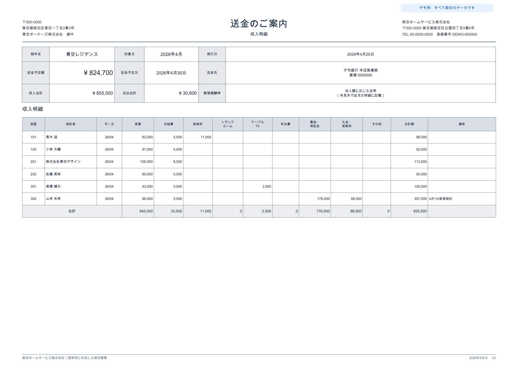 架空の収支報告書。物件情報、6室の収入明細、礼金、敷金、送金予定額を掲載